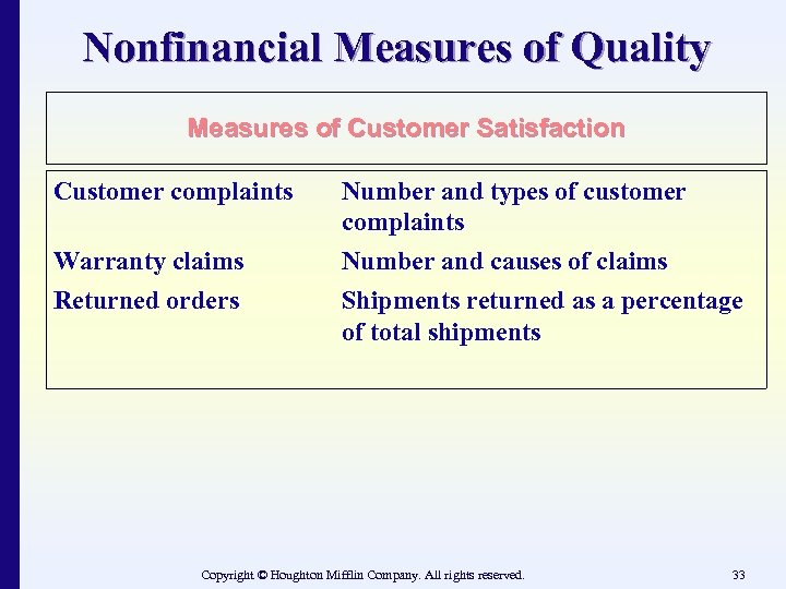 Nonfinancial Measures of Quality Measures of Customer Satisfaction Customer complaints Warranty claims Returned orders