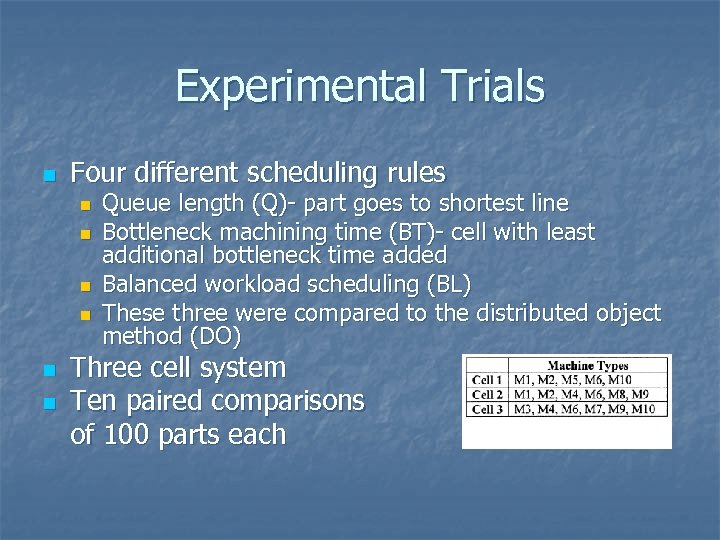 Experimental Trials n Four different scheduling rules n n n Queue length (Q)- part