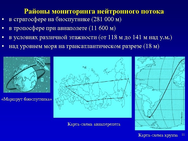 Районы мониторинга нейтронного потока • • в стратосфере на биоспутнике (281 000 м) в