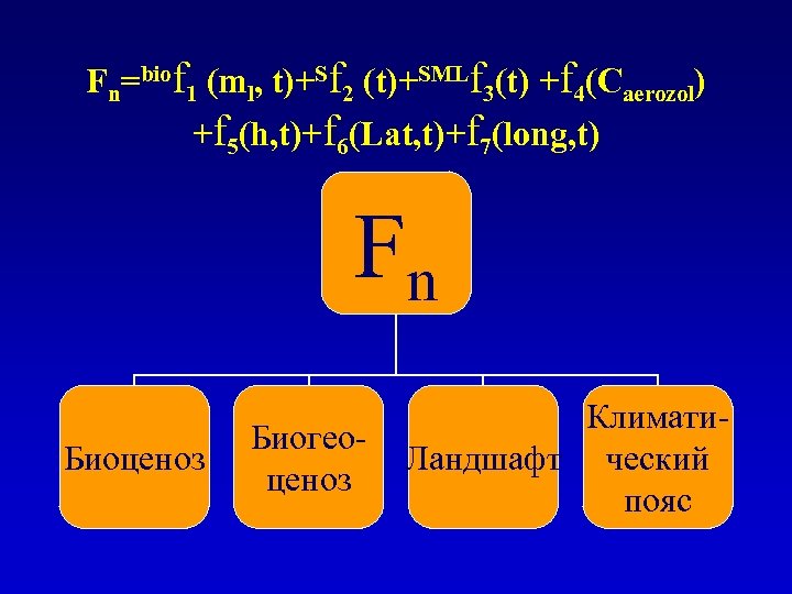 Fn=biof 1 (ml, t)+Sf 2 (t)+SMLf 3(t) +f 4(Caerozol) +f 5(h, t)+f 6(Lat, t)+f