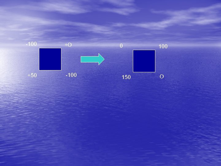 -100 +50 +O -100 0 150 100 O 
