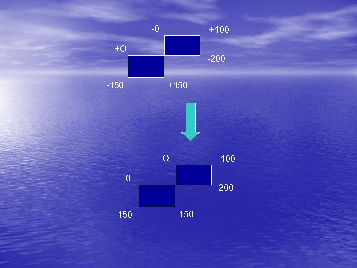 -0 +100 +O -200 +150 -150 O 100 0 150 200 150 