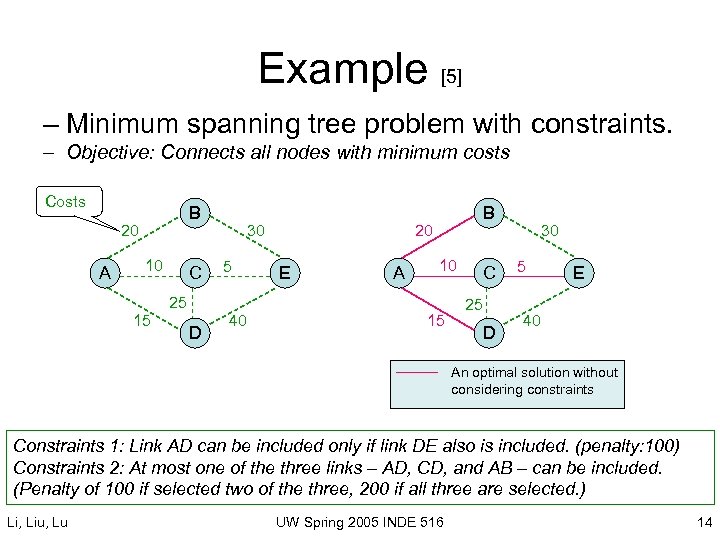 Example [5] – Minimum spanning tree problem with constraints. – Objective: Connects all nodes