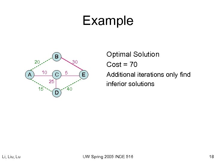 Example B 20 A 10 C 30 5 25 15 Li, Liu, Lu D