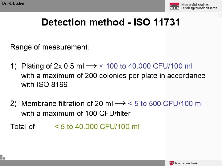 Dr. K. Luden Detection method - ISO 11731 Range of measurement: 1) Plating of