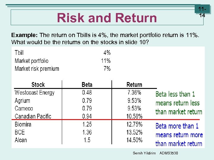 1114 Risk and Return Example: The return on Tbills is 4%, the market portfolio
