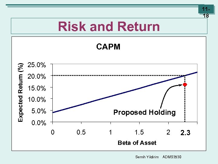 1118 Risk and Return Expected Return (%) CAPM 25. 0% 20. 0% 15. 0%
