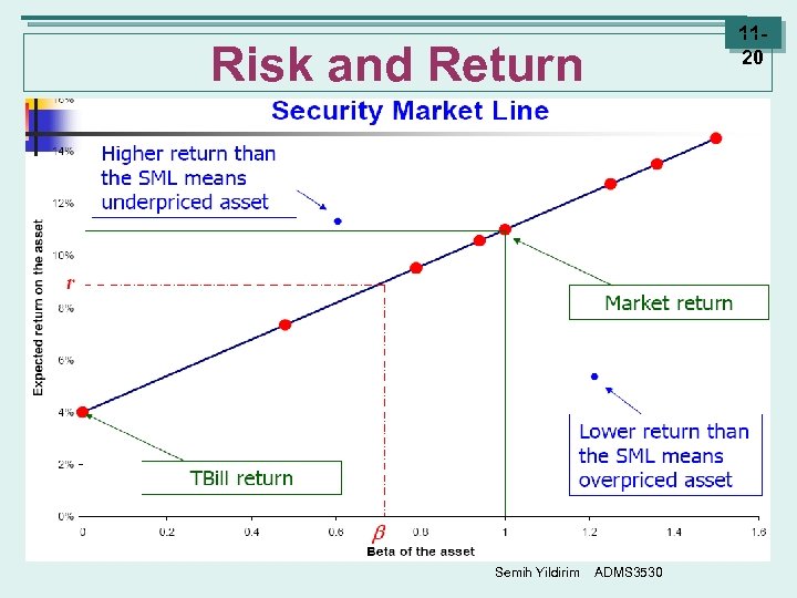 1120 Risk and Return Semih Yildirim ADMS 3530 