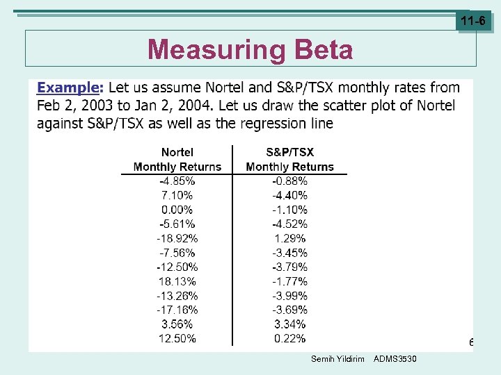 11 -6 Measuring Beta Semih Yildirim ADMS 3530 