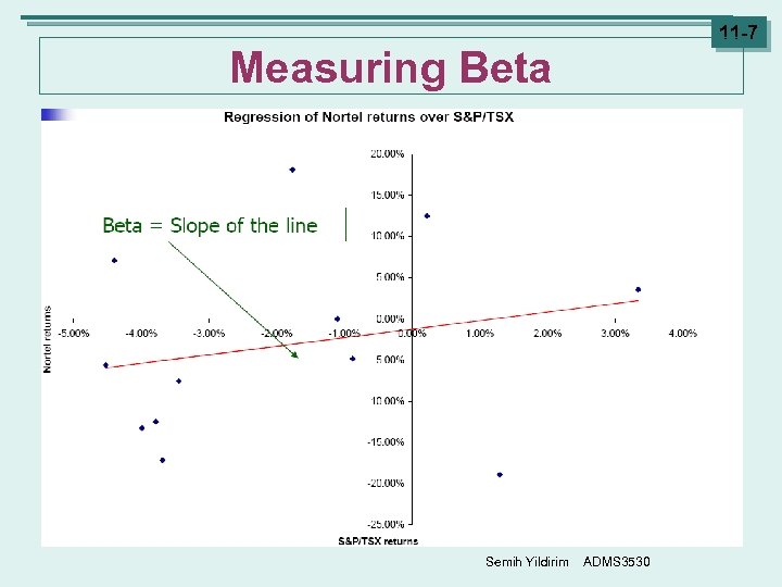 11 -7 Measuring Beta Semih Yildirim ADMS 3530 