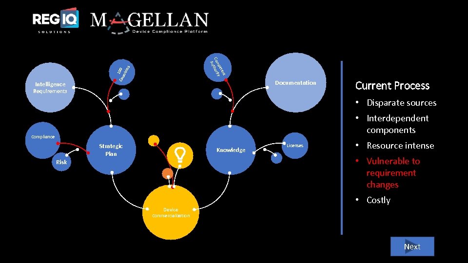 Co 100 un trie s nt ete mp ty Co thori Au Intelligence Documentation