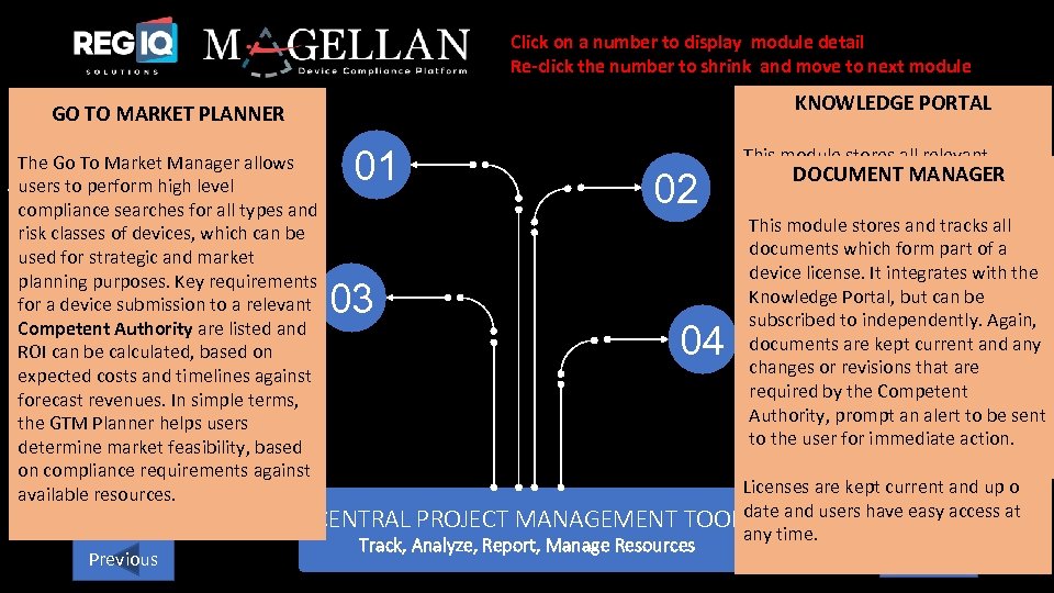 Click on a number to display module detail Re-click the number to shrink and