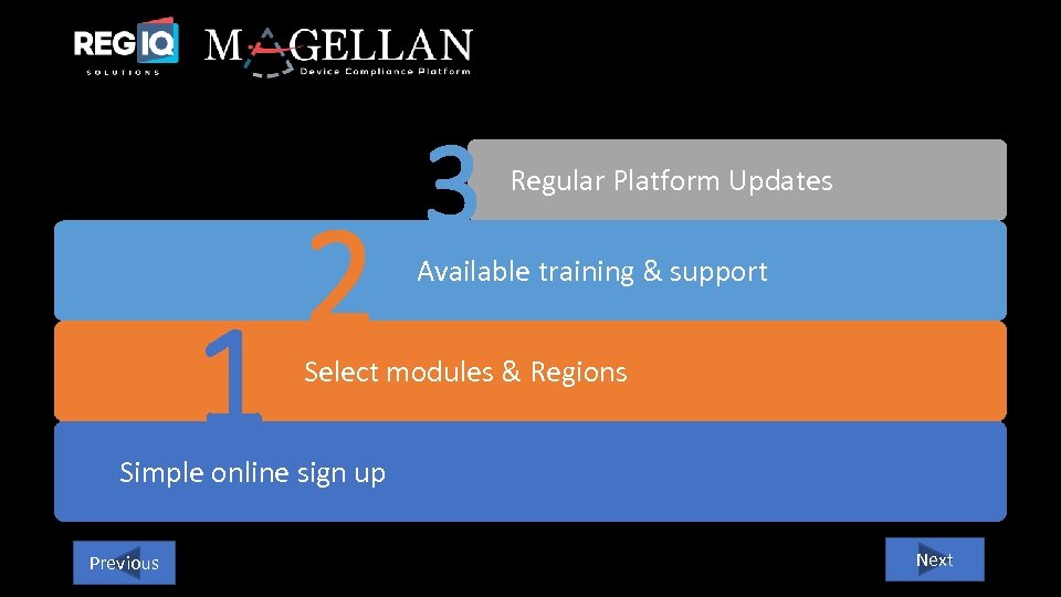 1 2 3 Regular Platform Updates Available training & support Select modules & Regions