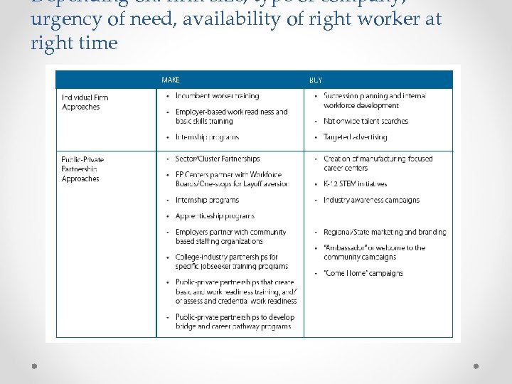 Depending on: firm size, type of company, urgency of need, availability of right worker