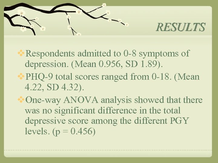 RESULTS v. Respondents admitted to 0 -8 symptoms of depression. (Mean 0. 956, SD