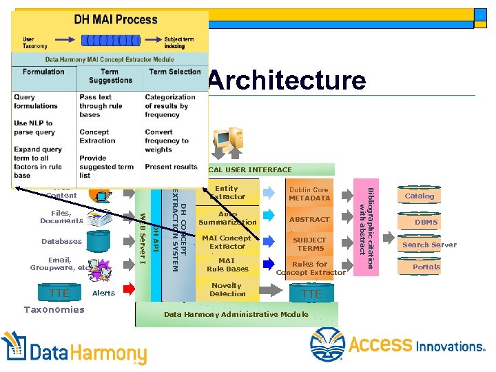 Data Harmony Architecture GRAPHICAL USER INTERFACE Email, Groupware, etc. TTE Taxonomies Alerts Entity Extractor