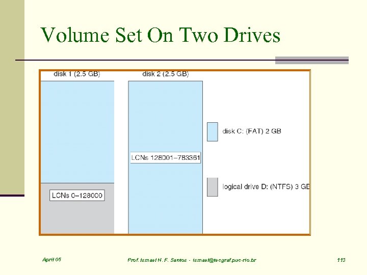 Volume Set On Two Drives April 05 Prof. Ismael H. F. Santos - ismael@tecgraf.