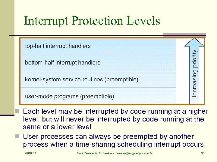 Interrupt Protection Levels n Each level may be interrupted by code running at a