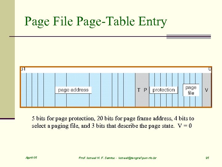 Page File Page-Table Entry 5 bits for page protection, 20 bits for page frame