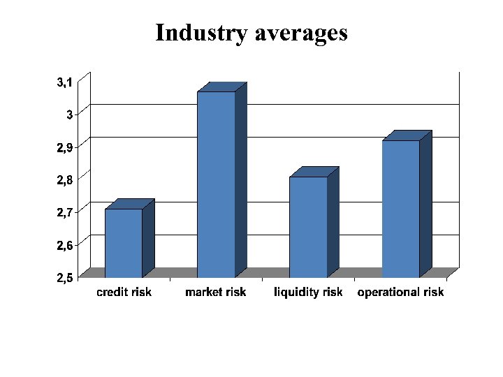 Industry averages 