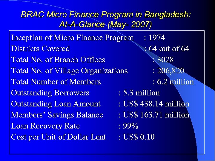 BRAC Micro Finance Program in Bangladesh: At-A-Glance (May- 2007) Inception of Micro Finance Program