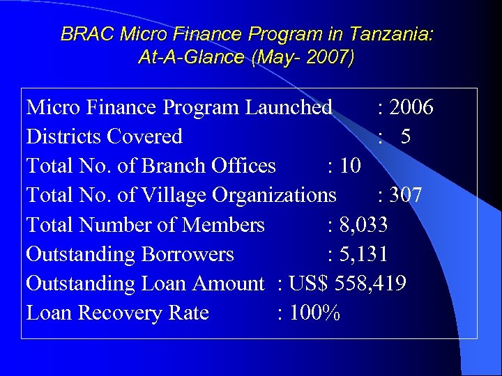 BRAC Micro Finance Program in Tanzania: At-A-Glance (May- 2007) Micro Finance Program Launched :