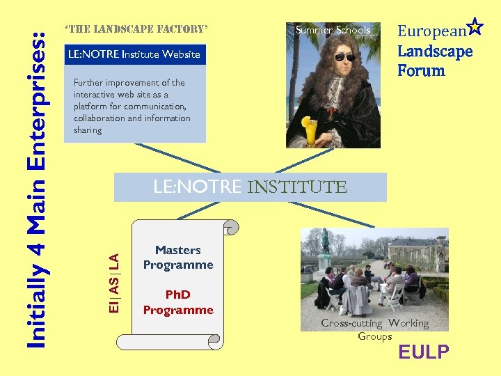 Summer Schools LE: NOTRE III LE: NOTRE Institute Website Further improvement of the interactive