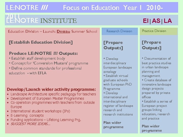 LE: NOTRE III Focus on Education Year 1 20102011 LE: NOTRE INSTITUTE EI|AS|LA Education