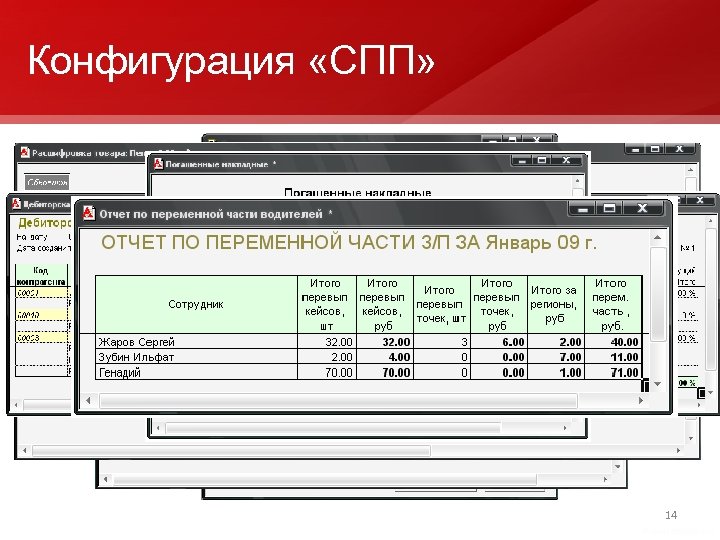 Конфигурация «СПП» 14 