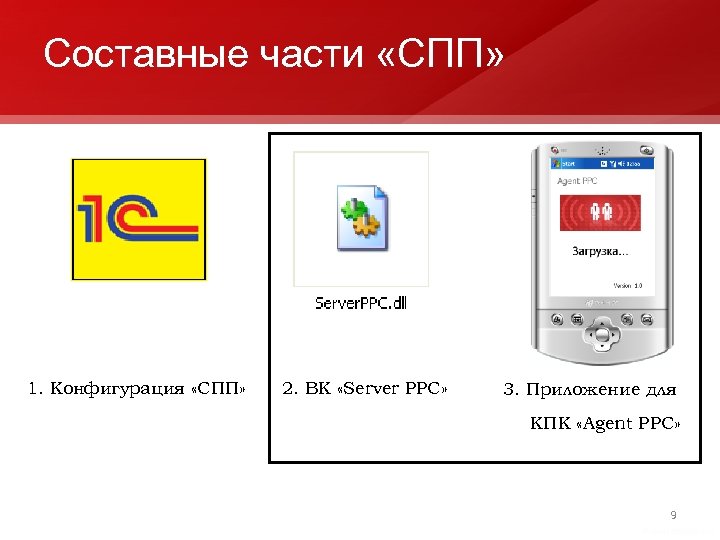 Составные части «СПП» 1. Конфигурация «СПП» 2. ВК «Server PPC» 3. Приложение для КПК