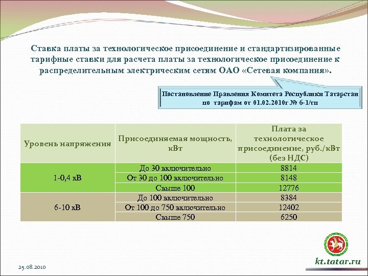 Ставка платы за технологическое присоединение и стандартизированные тарифные ставки для расчета платы за технологическое