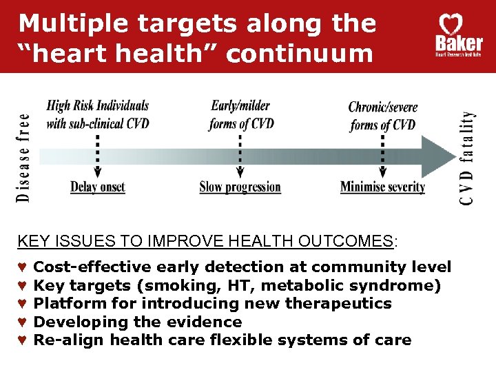 Multiple targets along the “heart health” continuum KEY ISSUES TO IMPROVE HEALTH OUTCOMES: ♥