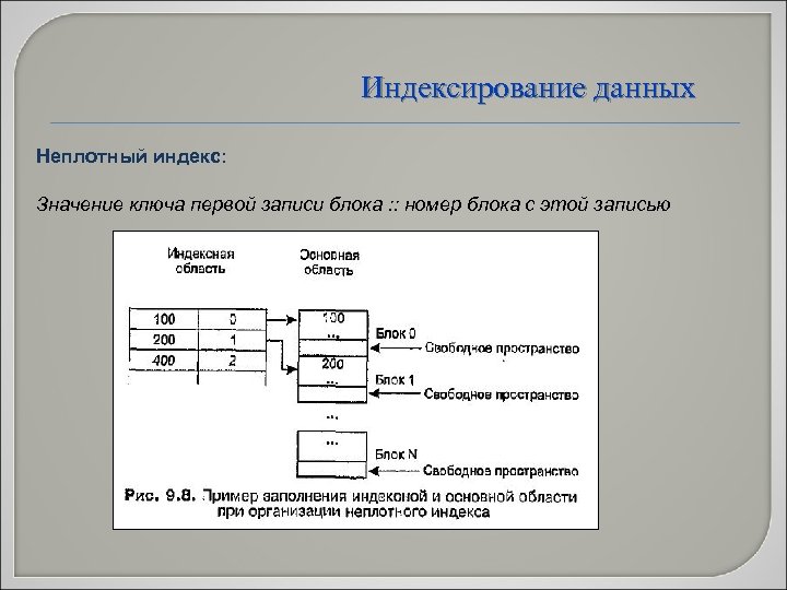 Индексирование данных Неплотный индекс: Значение ключа первой записи блока : : номер блока с