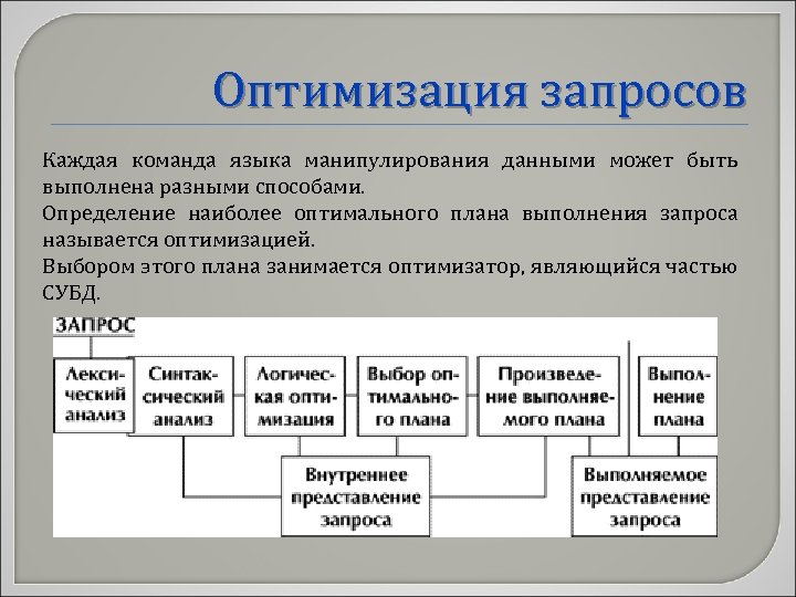 Цель оптимизации запроса