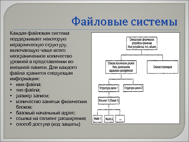 Иерархическая структура c. Классификация файловых систем. Классификация файловой структуры. База данных файловая система. Классификация файловых систем схема.