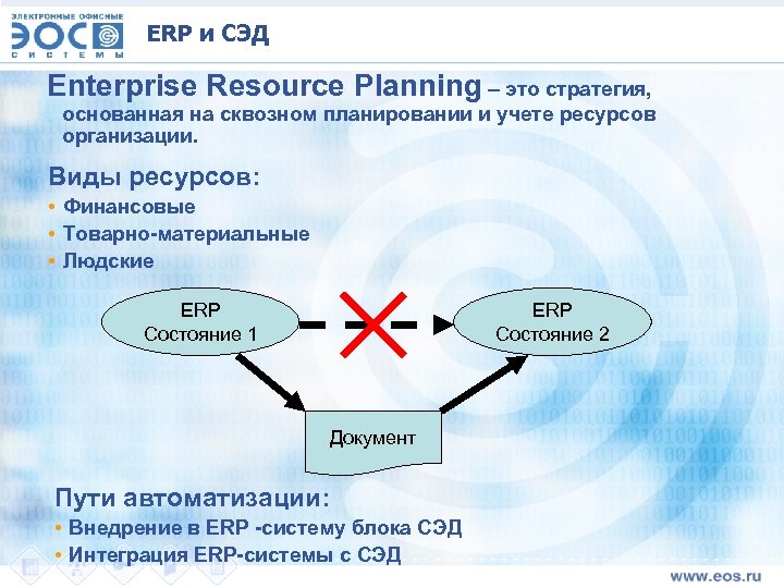 ERP и СЭД Enterprise Resource Planning – это стратегия, основанная на сквозном планировании и