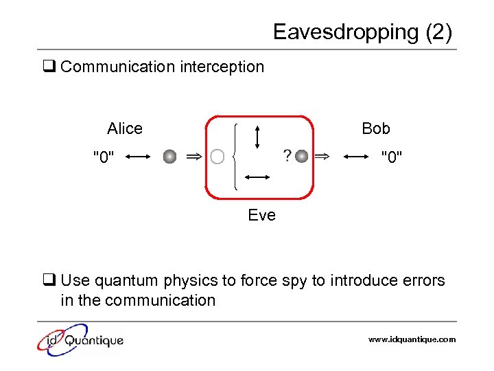 Eavesdropping (2) q Communication interception Alice Bob "0" Eve q Use quantum physics to