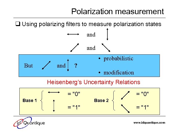 Polarization measurement q Using polarizing filters to measure polarization states and • probabilistic But
