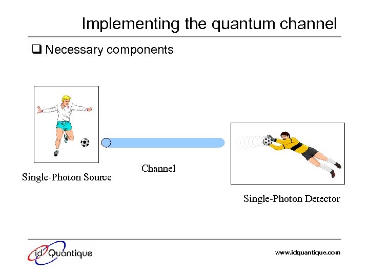 Implementing the quantum channel q Necessary components Single-Photon Source Channel Single-Photon Detector www. idquantique.