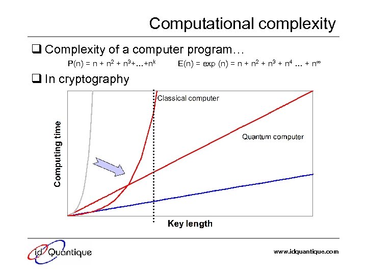 Computational complexity q Complexity of a computer program… P(n) = n + n 2