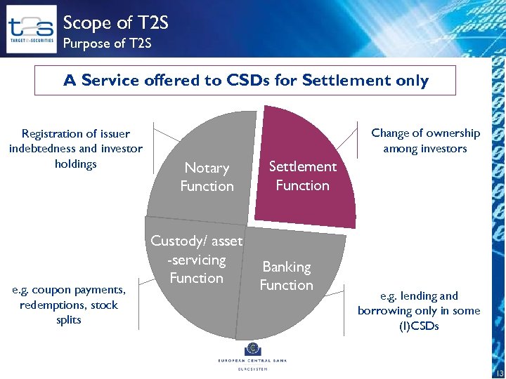 Scope of T 2 S Purpose of T 2 S A Service offered to