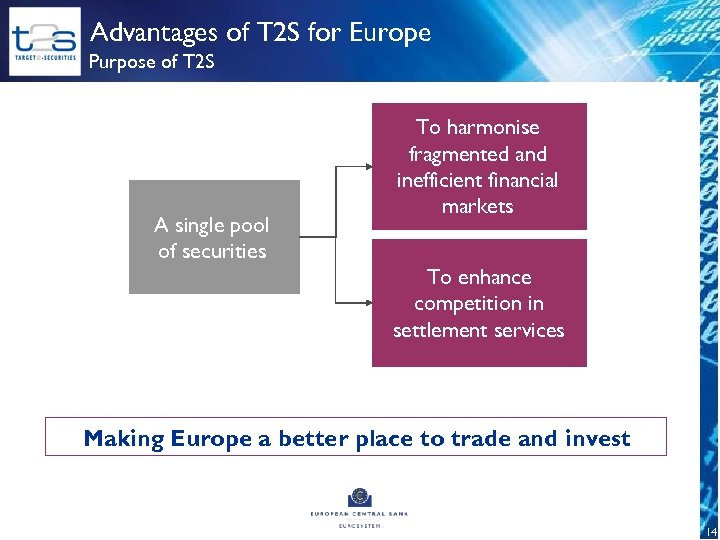 Advantages of T 2 S for Europe Purpose of T 2 S A single