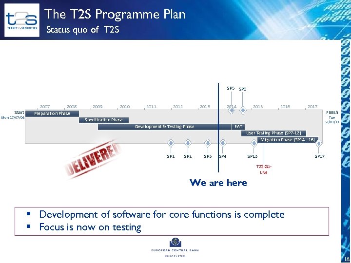 The T 2 S Programme Plan Status quo of T 2 S SP 5