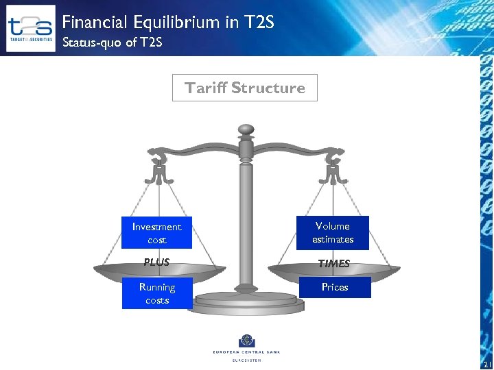 Financial Equilibrium in T 2 S Status-quo of T 2 S Tariff Structure Investment