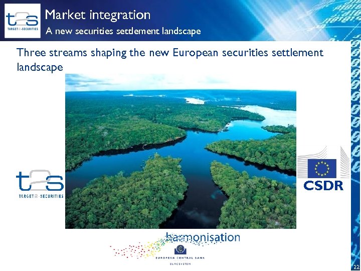Market integration A new securities settlement landscape Three streams shaping the new European securities