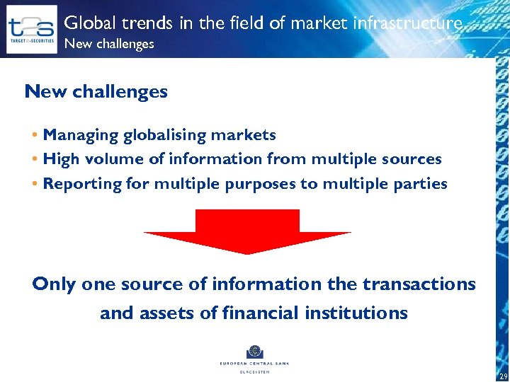 Global trends in the field of market infrastructure New challenges • Managing globalising markets