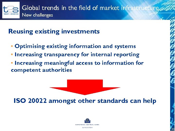 Global trends in the field of market infrastructure New challenges Reusing existing investments •