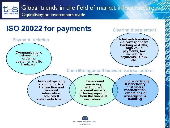 Global trends in the field of market infrastructure Capitalising on investments made ISO 20022