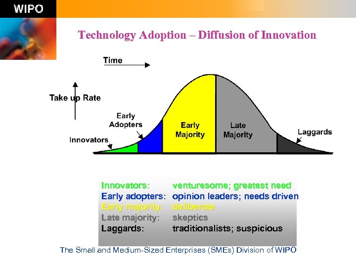 Technology Adoption – Diffusion of Innovation Innovators: Early adopters: Early majority: Late majority: Laggards: