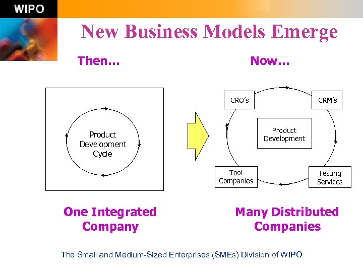 New Business Models Emerge Then… Now… CRM’s CRO’s Product Development Cycle Tool Companies One